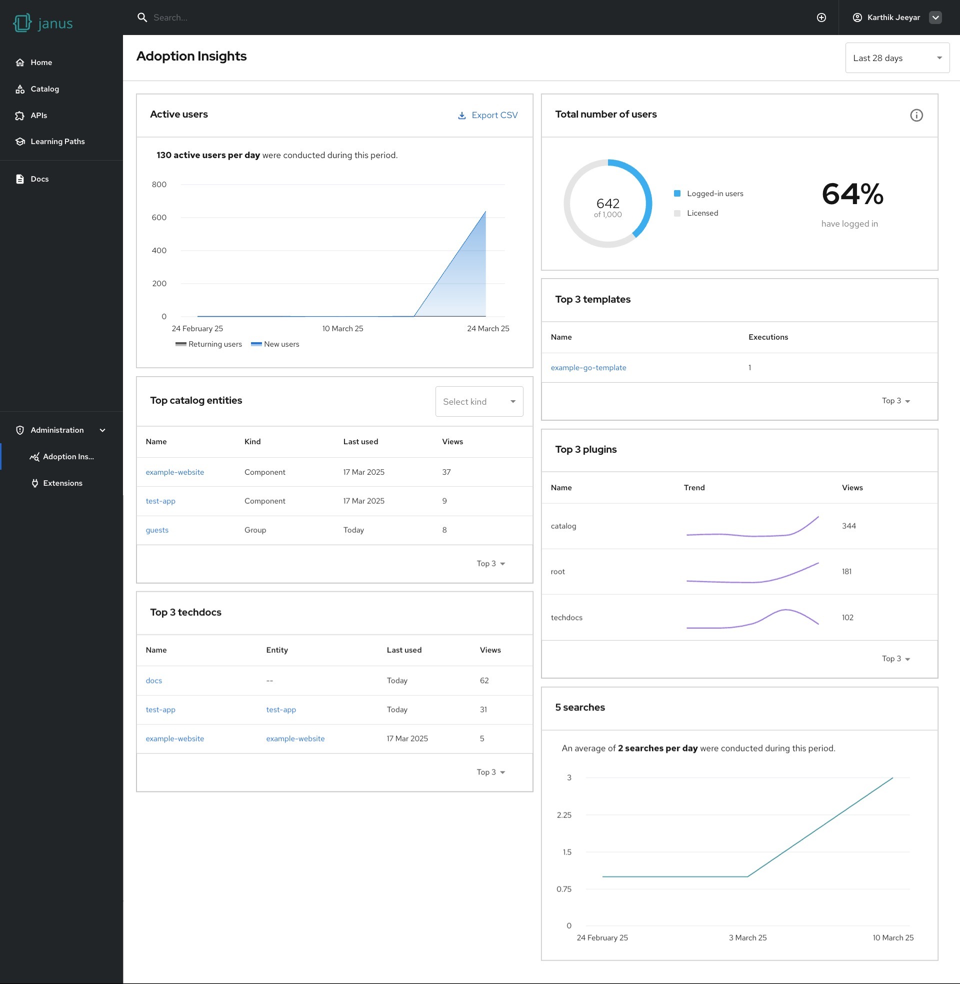 adoption insights
