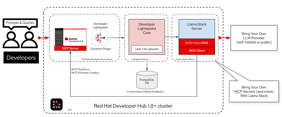 developer lightspeed architecture 1 8 0