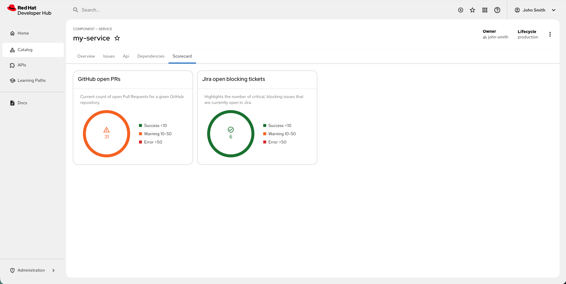 Scorecard plugin sample view showing component health metrics
