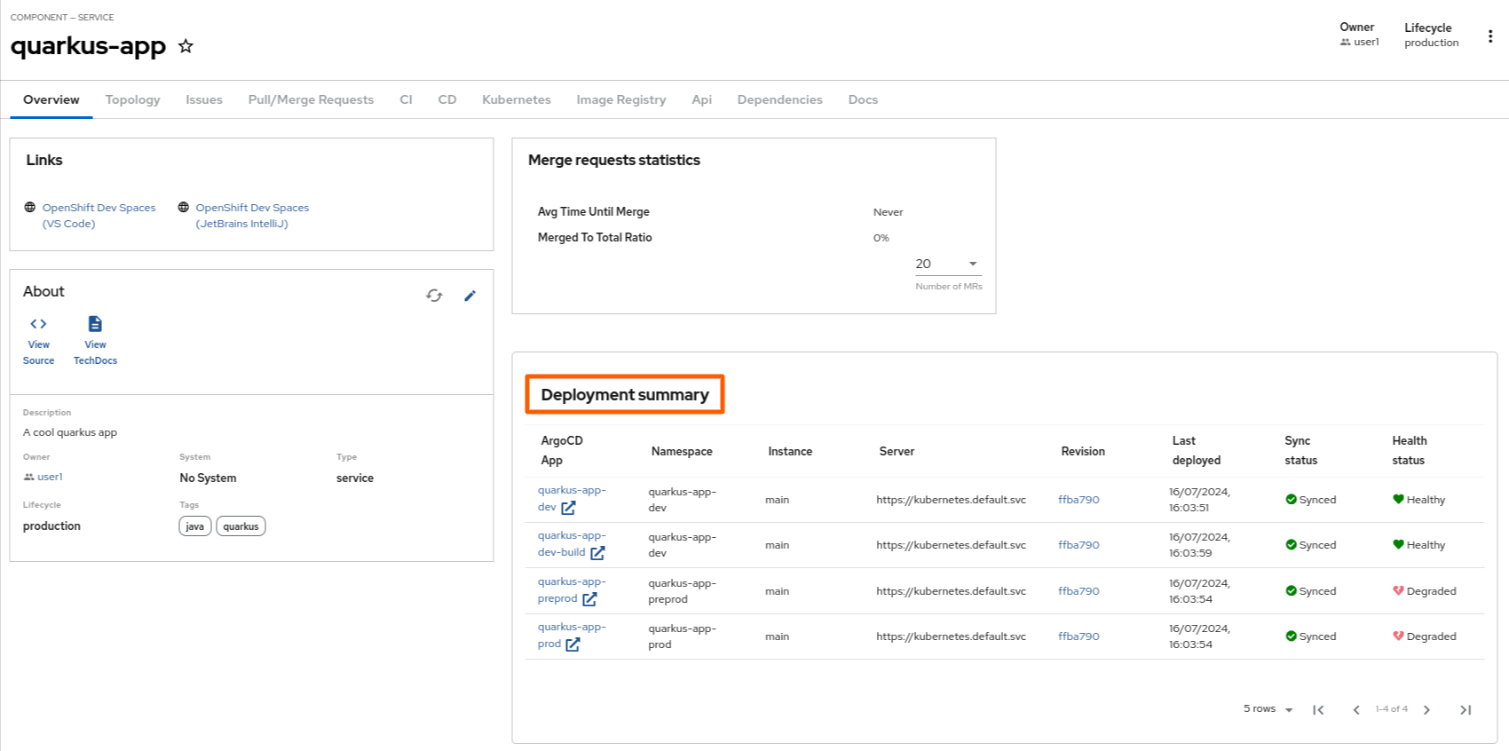 Deployment summary showing application deployment across namespaces