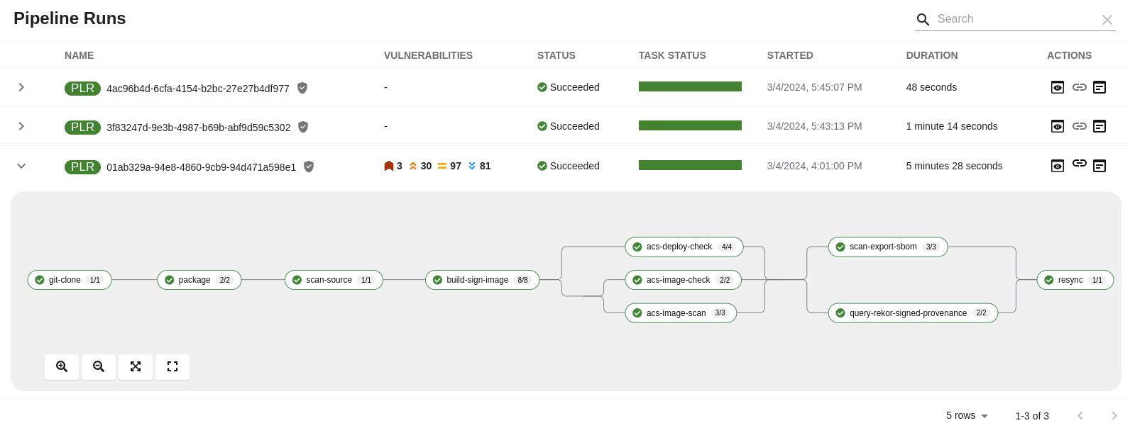 Expanded PipelineRun visualization showing task steps